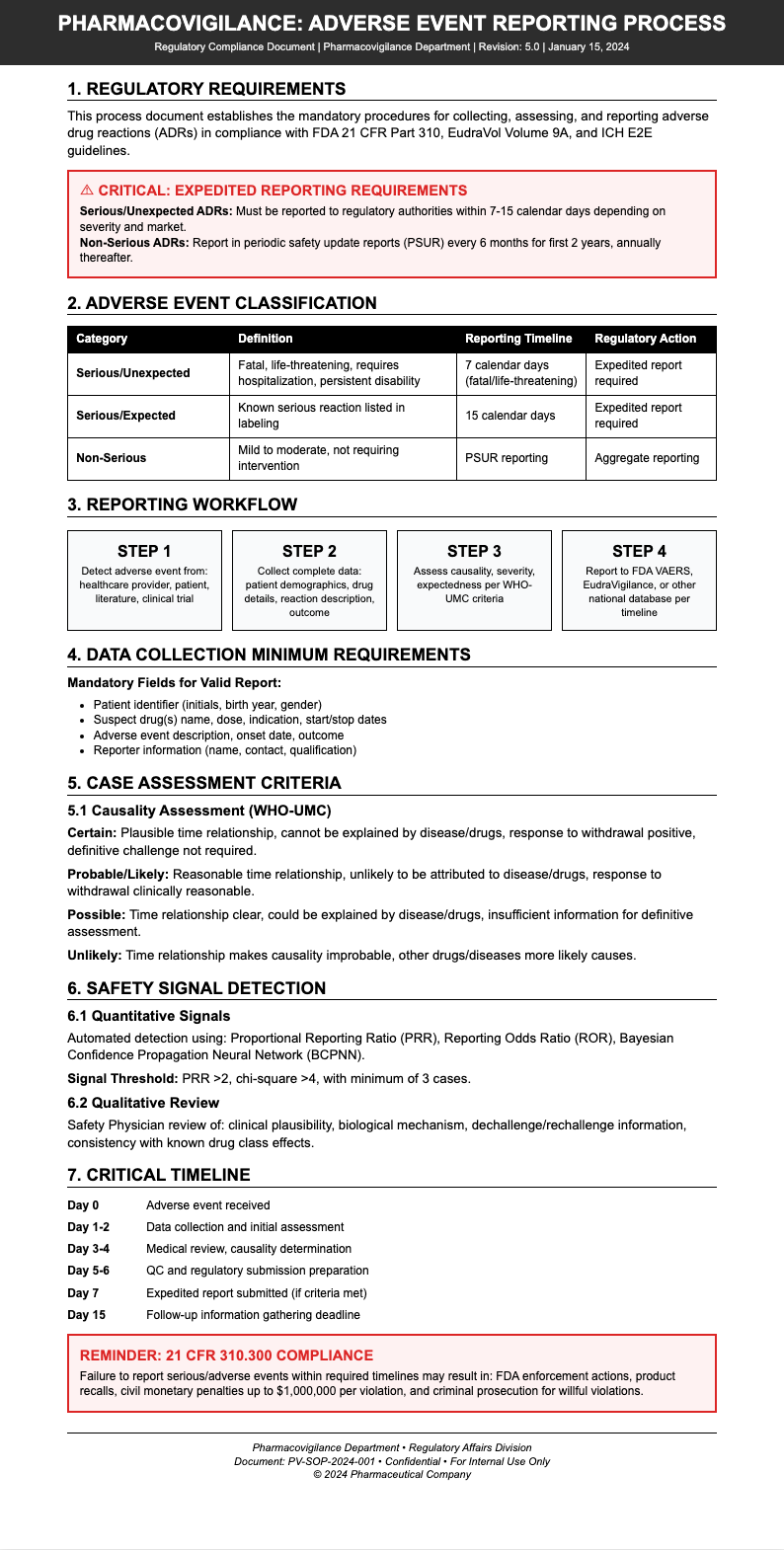 Pharmaceutical insert process document